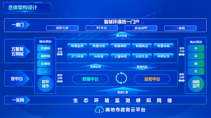 移動(dòng)開發(fā)新標(biāo)桿 濰坊創(chuàng)新案例榮膺全國(guó)十佳