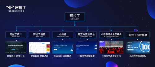 阿拉丁小程序完成6000萬A輪融資，引領(lǐng)移動(dòng)應(yīng)用開發(fā)新浪潮