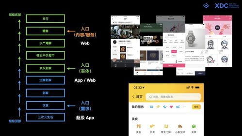 全碼·通用搭建 現代Web研發體系中的新一代低零碼移動領域應用開發